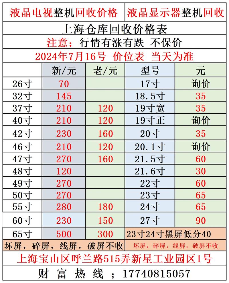 电脑显示屏卖废品能卖多少视频电脑显示屏一般回收是多少钱
