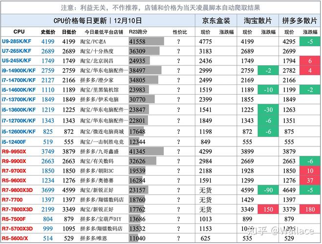 4090历史最低价