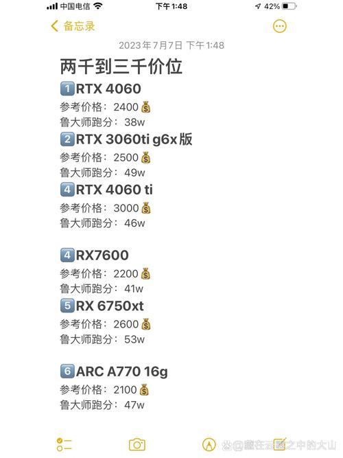 2023年后矿难时代,如何明智选取显卡升级或购买?