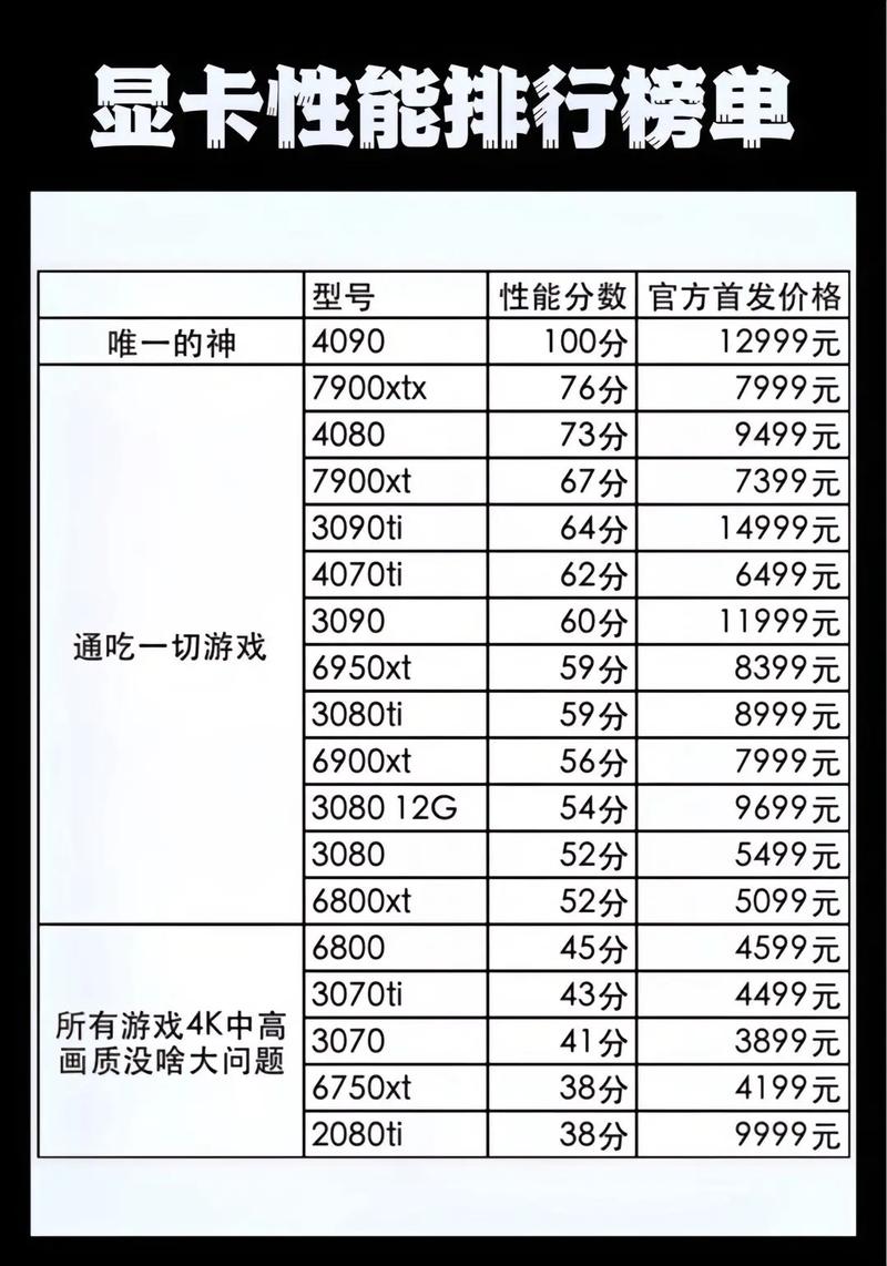 2023年3080还值得买吗