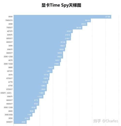 2023年1月最新显卡费用走势图_显卡费用走势图2023年一月更新