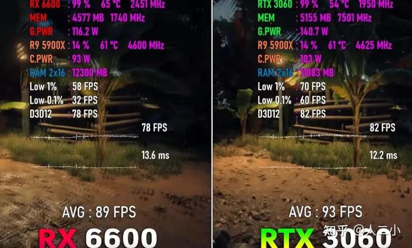RTX3060对比RX6650XT有哪些差距?