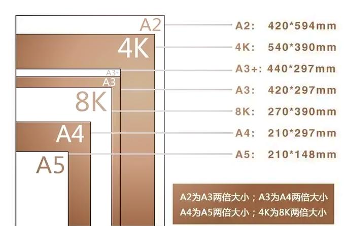 a5和b5的区别有哪些?