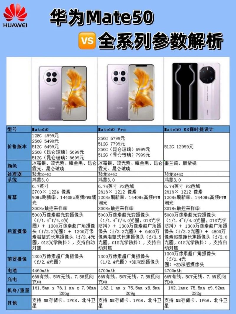 华为mate50参数配置详细
