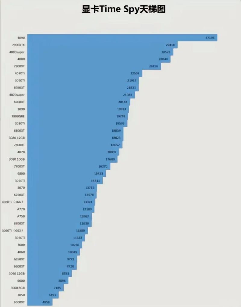 A5000显卡相当于什么显卡呢?