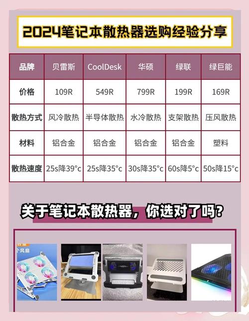 笔记本散热器有必要买吗