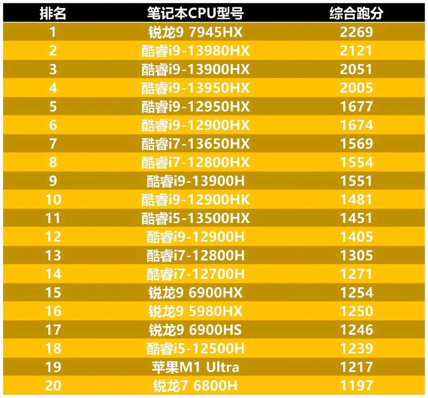 电脑CPU什么牌子好?那个牌子值得买?3大公认比较好用的推荐