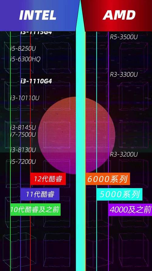 买电脑是选取什么cpu好呢