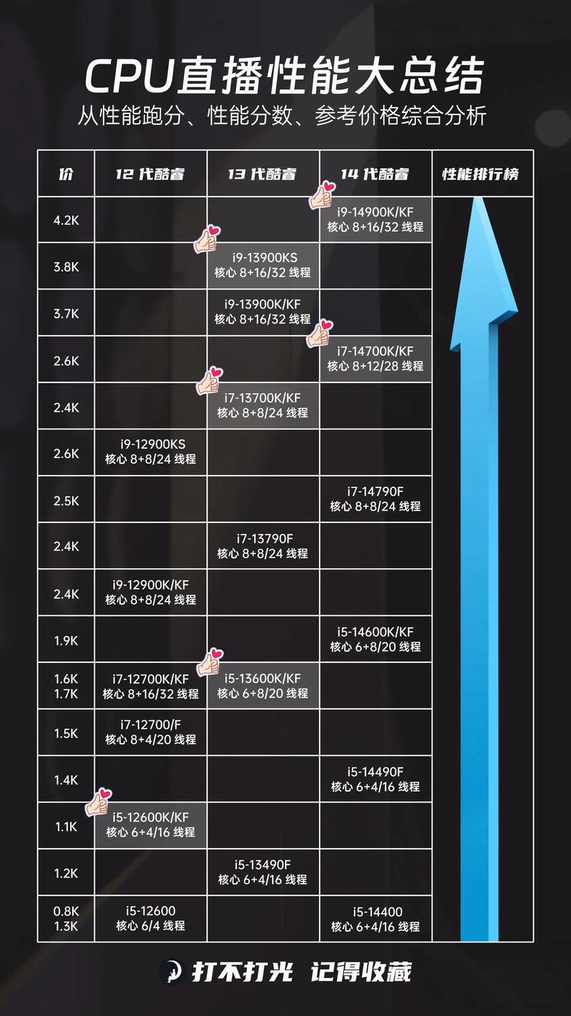 电脑cpu选取,怎么选取好?