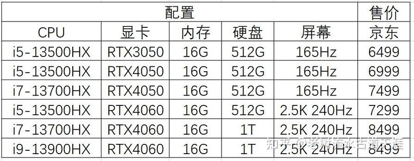 神舟笔记本是否真的很容易坏啊?