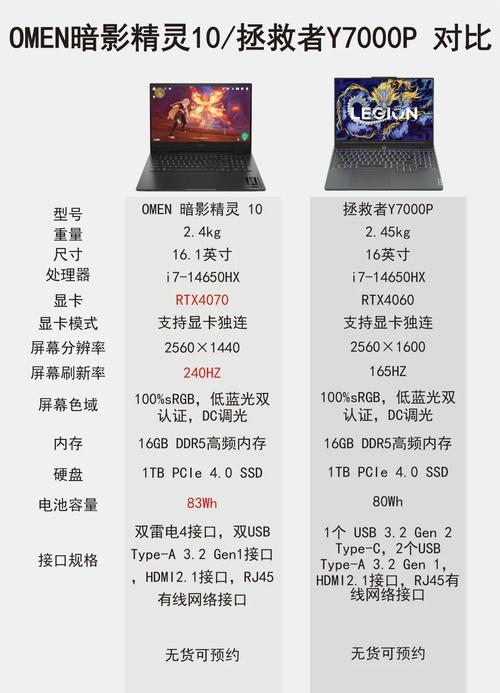 笔记本电竞游戏本是个什么意思游戏笔记本和普通笔记本的区别