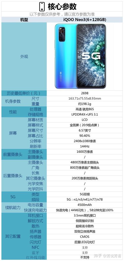 iqooneo3参数配置