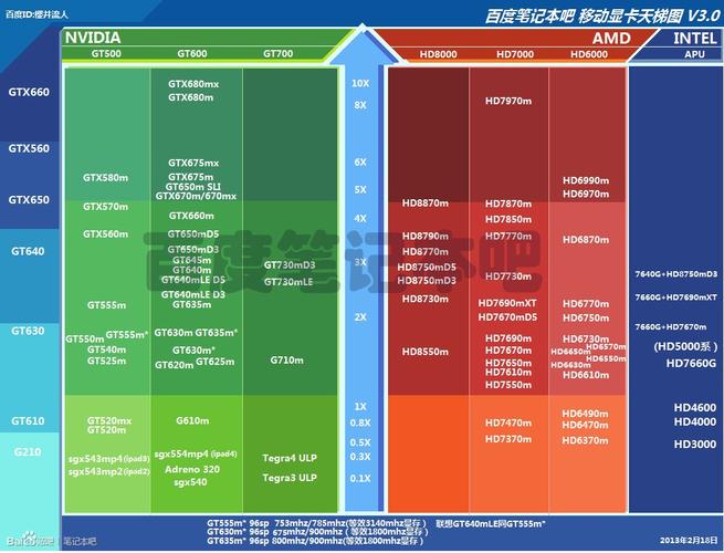 问下GTX显卡和HD显卡的区别