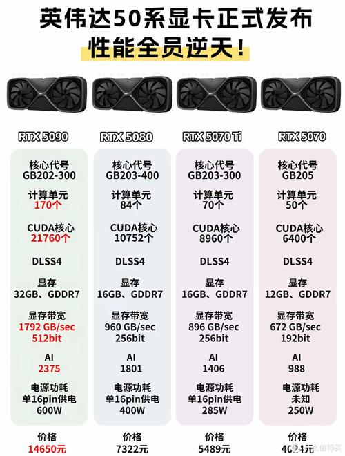 5670相当于那一款4系列的显卡?相当于那一款N卡?