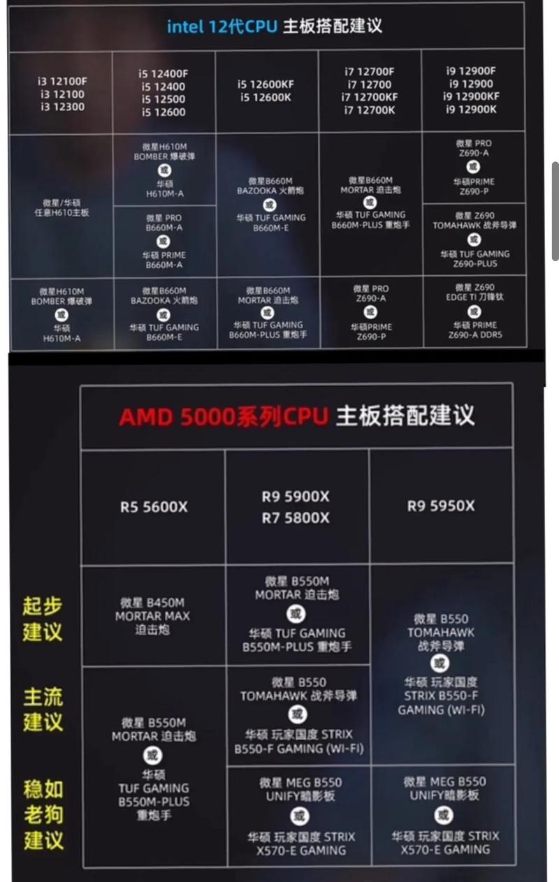 赛扬e3400支持多少内存