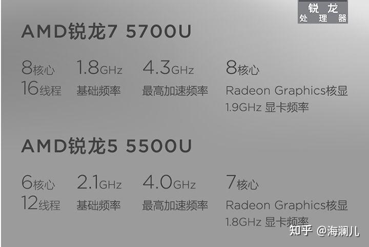 amd5700u核显相当于什么显卡