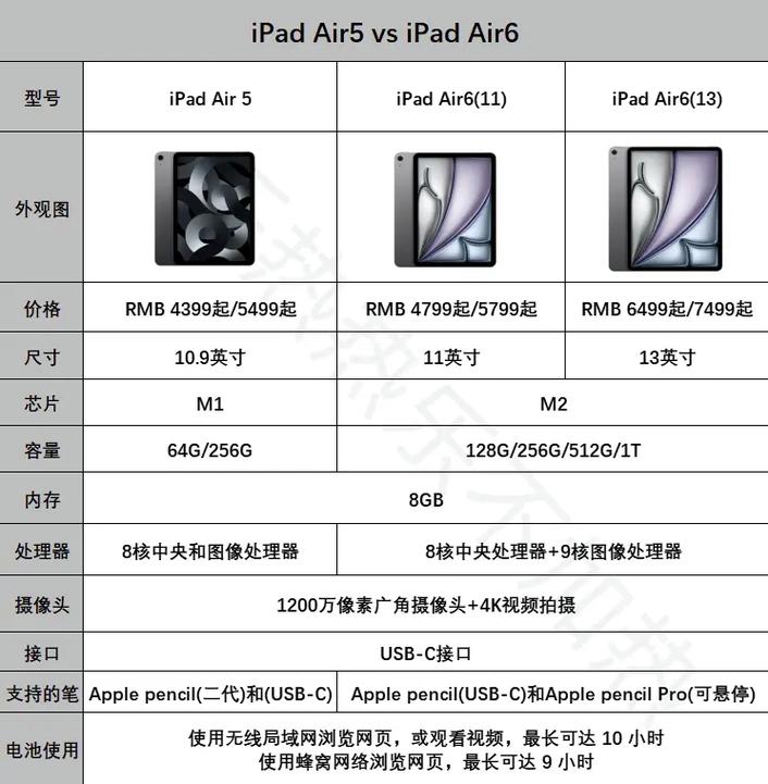 平板和笔记本电脑的区别在哪?