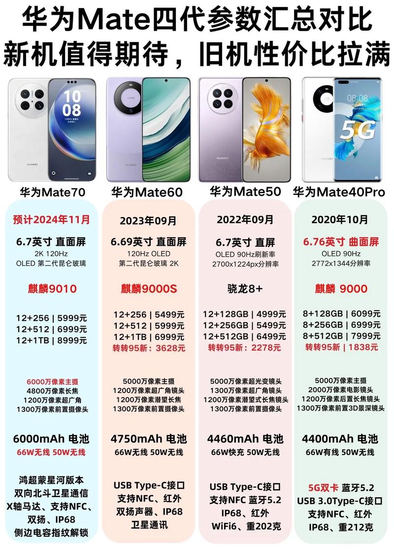 mate304g版和5g版有什么区别