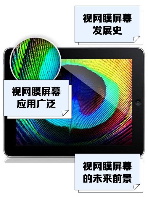 分辨率达到多少才是视网膜屏幕