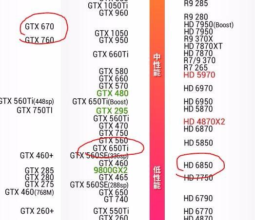 求懂显卡的高手、HD6770和GTX650TI哪个适合玩游戏?