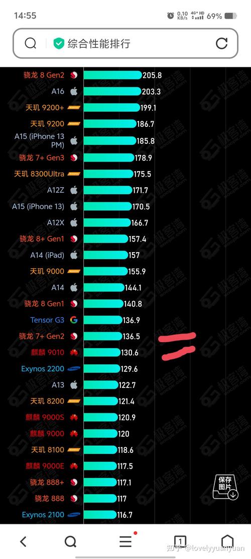 iphone7相当于骁龙多少