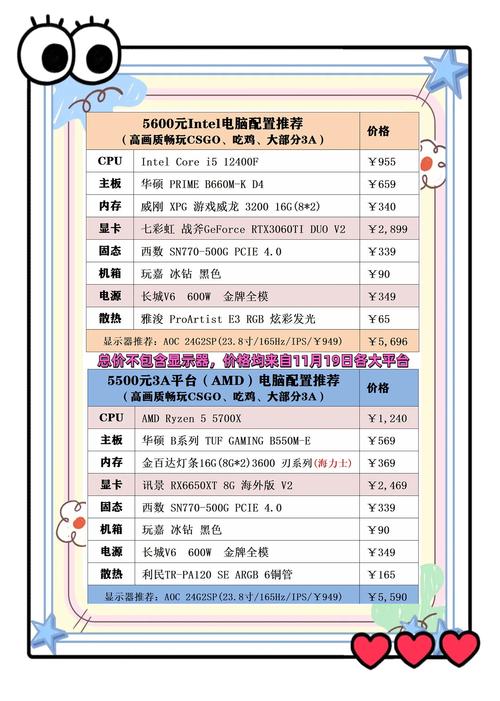 电脑主机配置需要哪些电脑组装需要什么配置