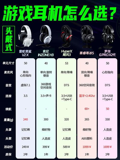 头戴式游戏耳机排名榜前十名