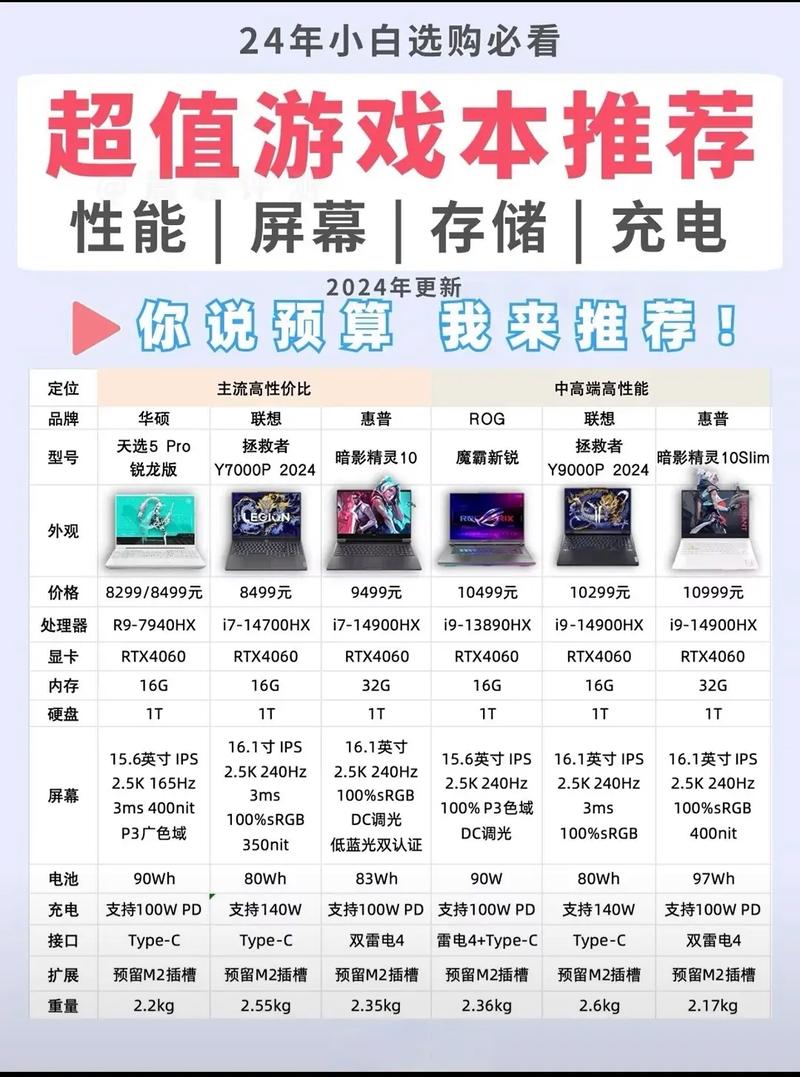 大学买什么电脑大学生用什么电脑比较适合