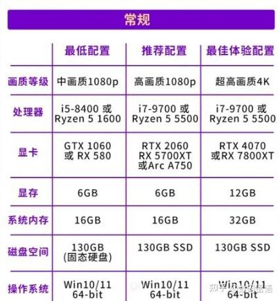 我在淘宝上看到电脑显示器才300块钱,值得买吗?