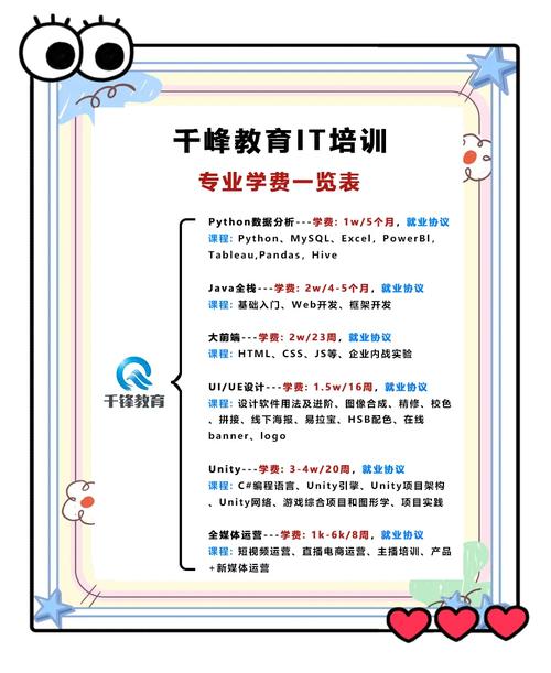 老百姓学电脑一个月多少钱啊电脑培训班一个月多少钱