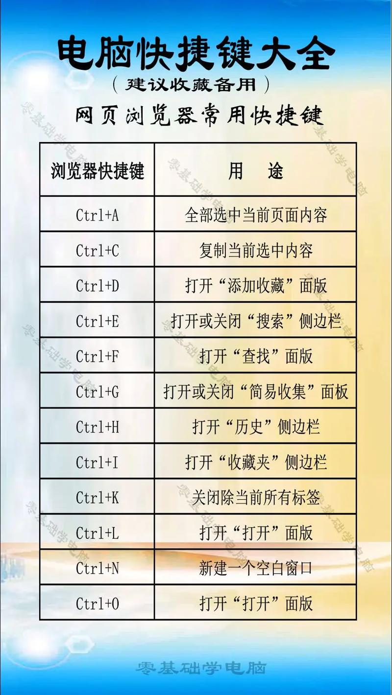 电脑用键盘快速查找文件键盘上面的什么键可以用来搜索电脑中的文件