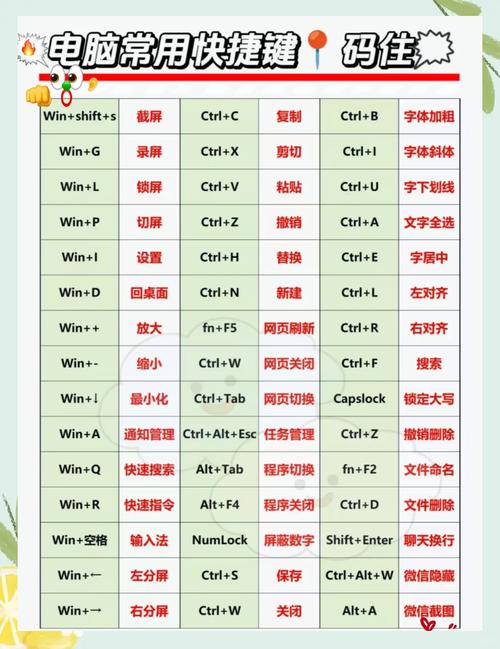 谁给我、、、电脑快捷键大全;在此谢过