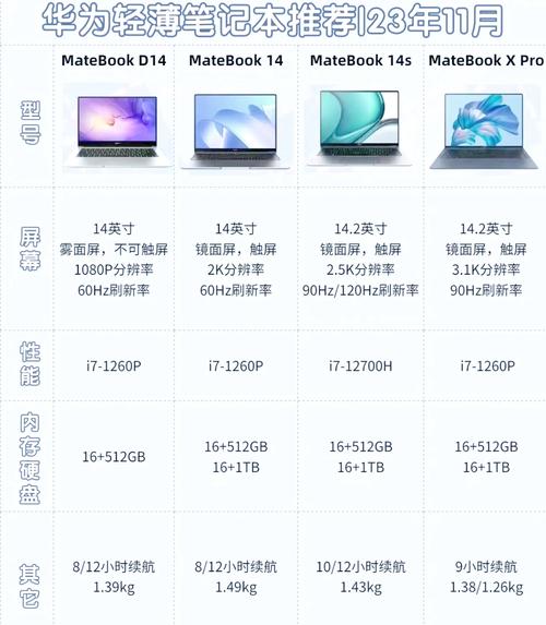 华为哪款平板电脑比较好性价比比较高