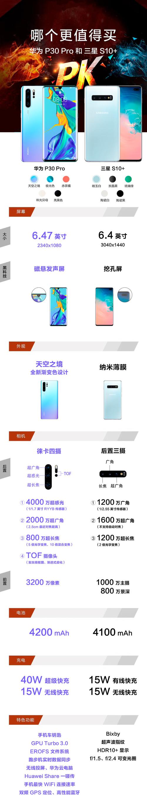 三星s10+,华为p30Pro和1+7Pro哪个最值得入手(忽略性价比只看性能...