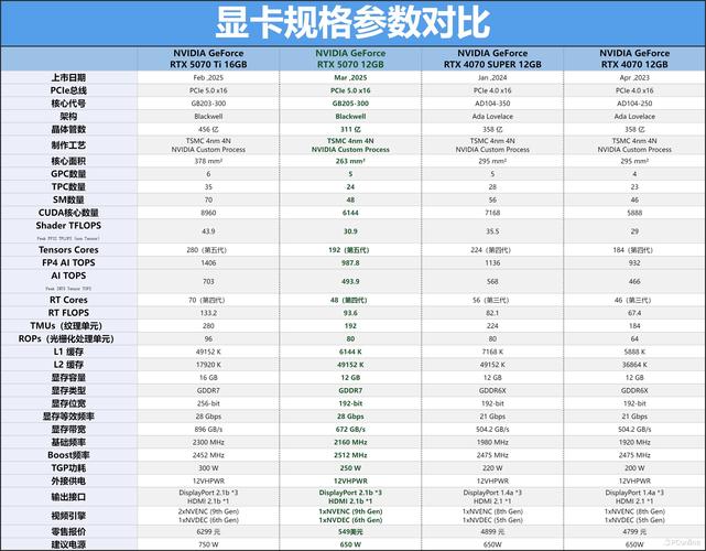 性价比比较高的显卡