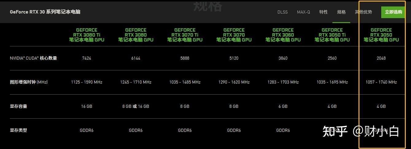 2050显卡什么水平