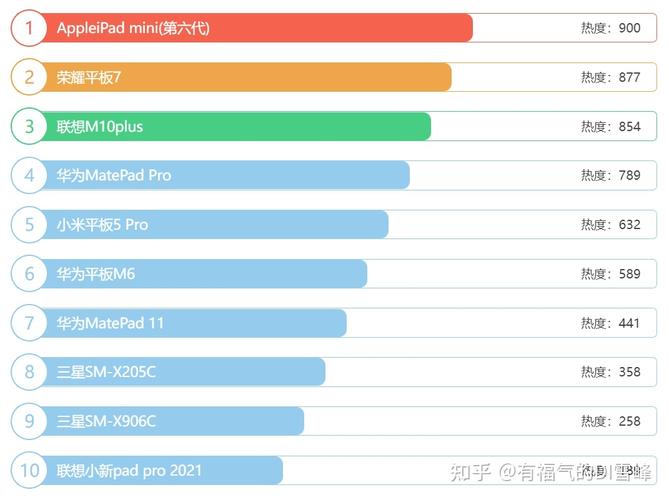 2021年平板电脑比较好的品牌排名