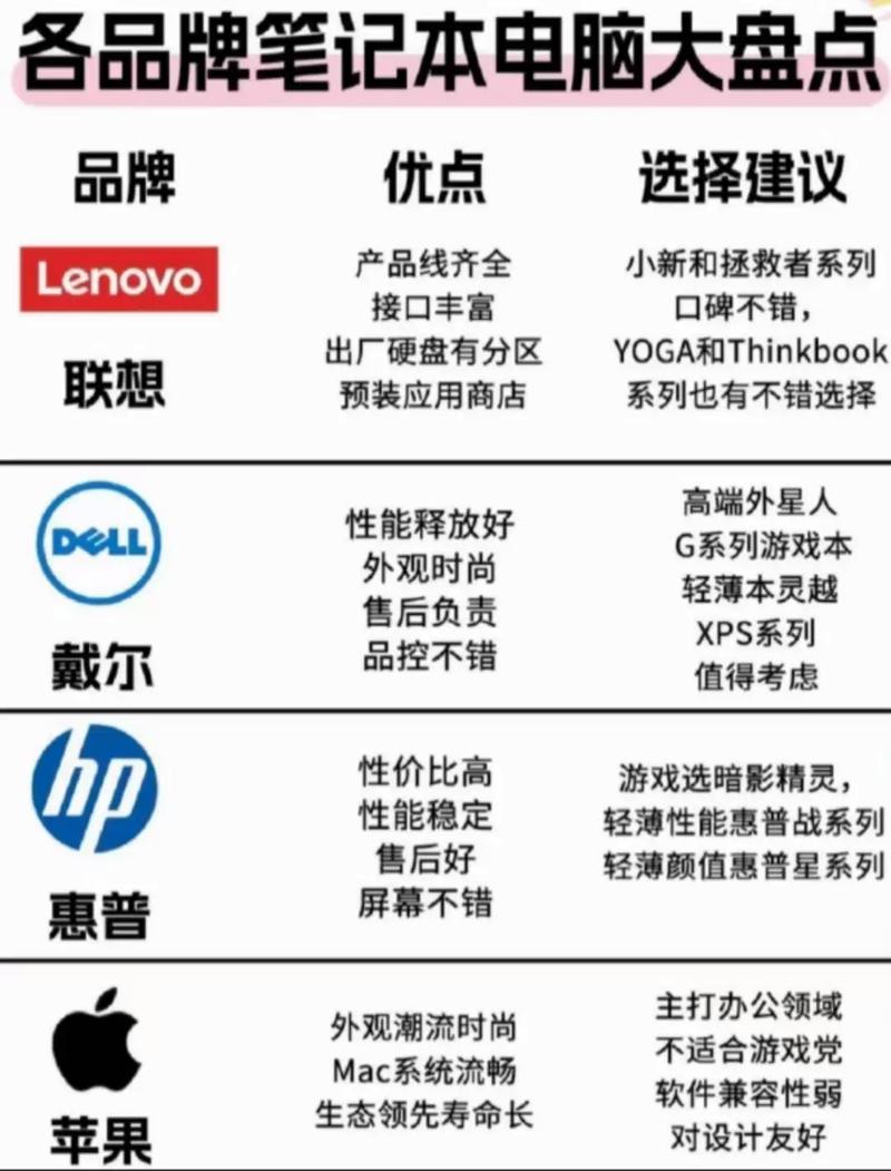 前十建议买的笔记本电脑有哪些?
