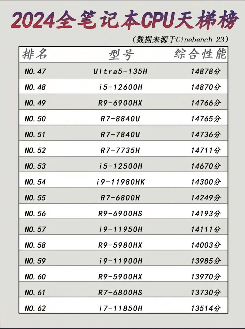 商务笔记本电脑排名榜前十名