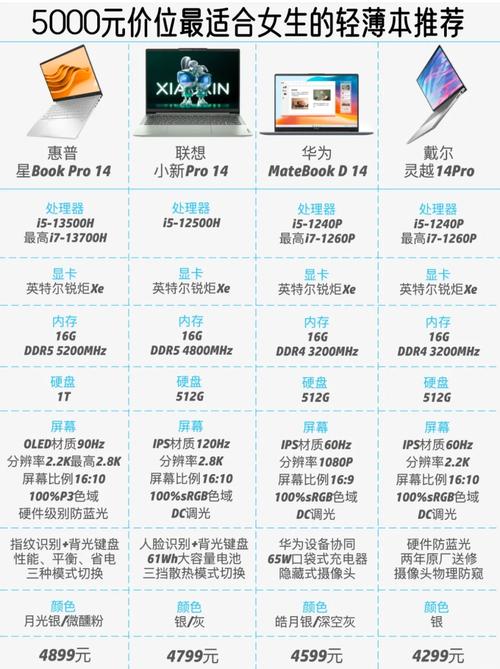 联想笔记本哪款性价比高?