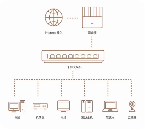 怎样用串口线连接电脑和交换机