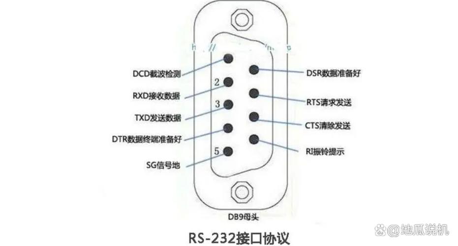 USB转串口线如何安装?