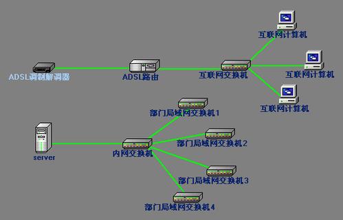 电脑一个服务器与一个主机怎样连接