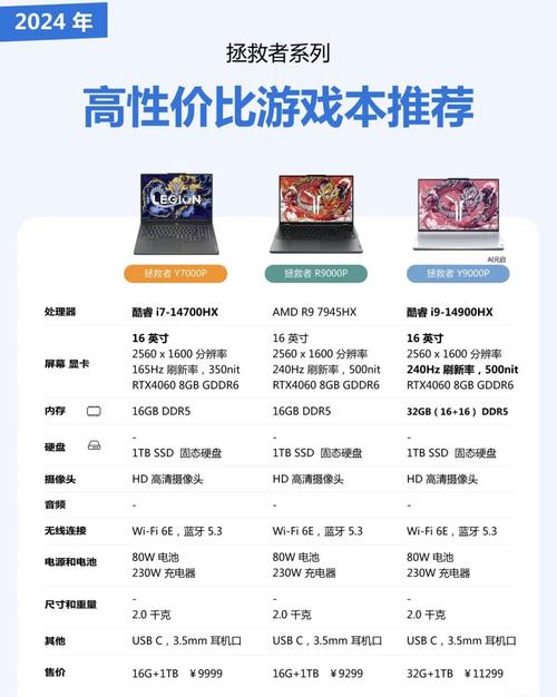 这三款二手笔记本电脑哪个值得买?哪个性能更好打开软件运行更流畅...