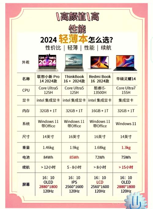 笔记本256g固态硬盘够用吗