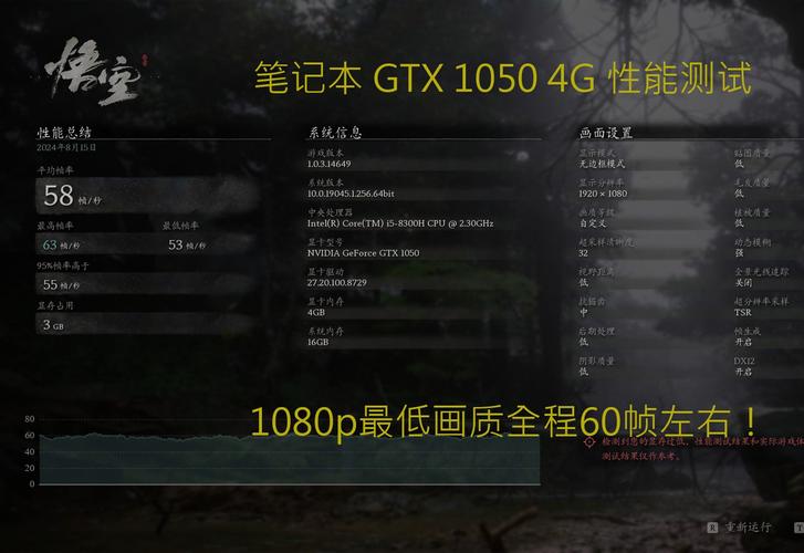 1050能玩什么游戏