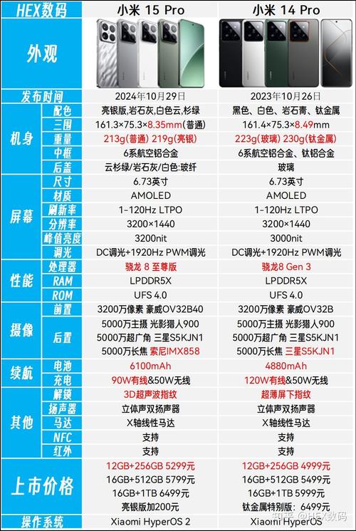 红米pro15笔记本配置参数