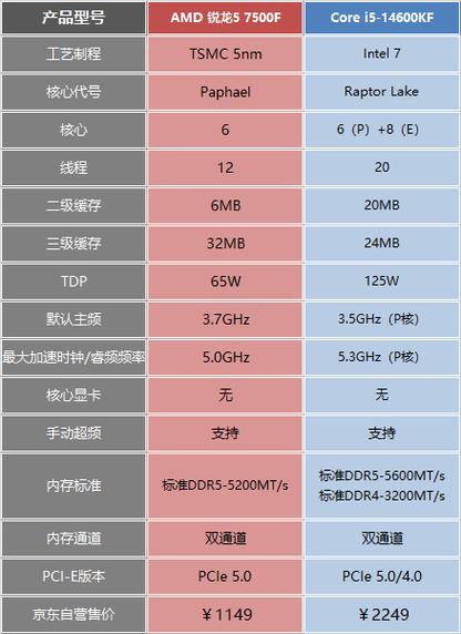 锐龙3600核显相当于什么显卡