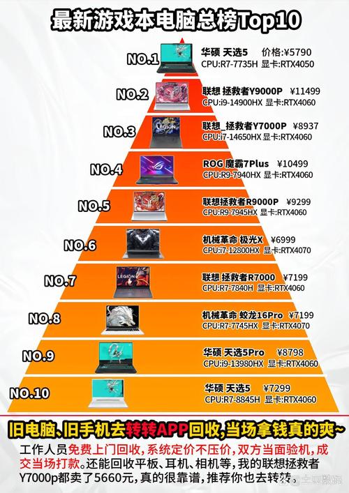 2024年笔记本电脑游戏本排名榜前十名(挑战极限游戏体验)