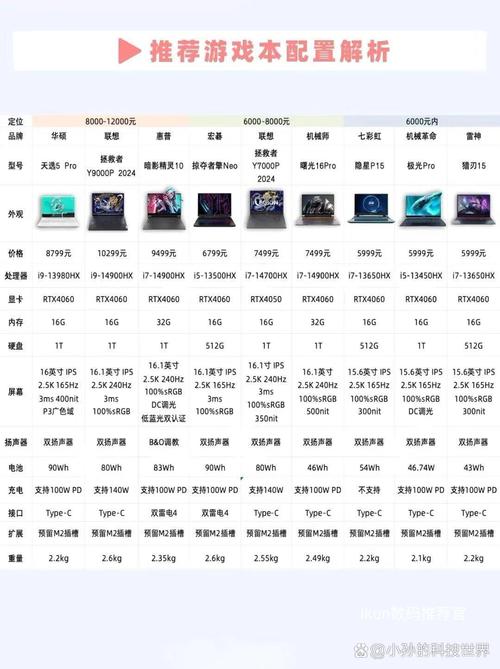 2021笔记本游戏本排名榜前十
